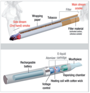 Vaping e-liquid ingredients: Nicotine, propylene glycol (PG), vegetable glycerin (VG), and flavor chemicals in vaping juice